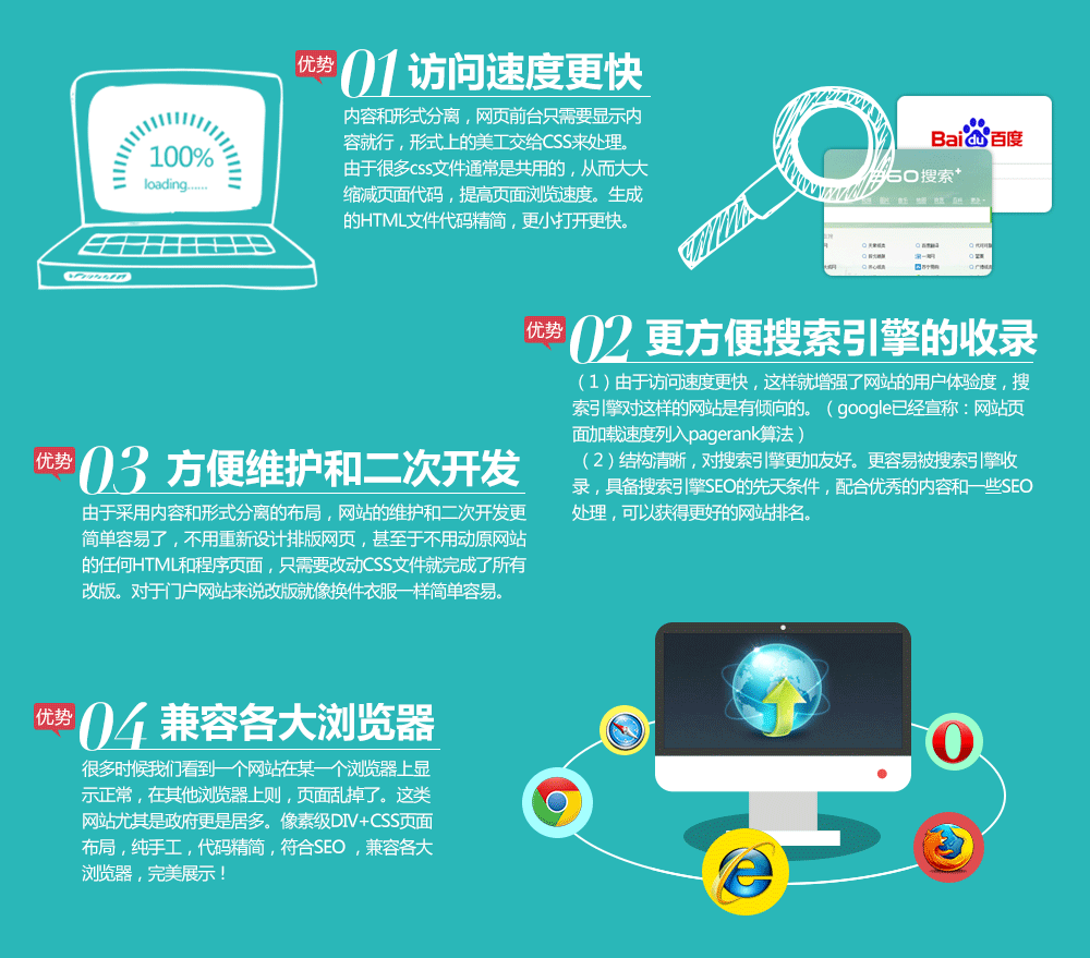 訪問(wèn)速度更快,更方便搜索引擎的收錄,方便維護(hù)和二次開(kāi)發(fā),兼容各大瀏覽器